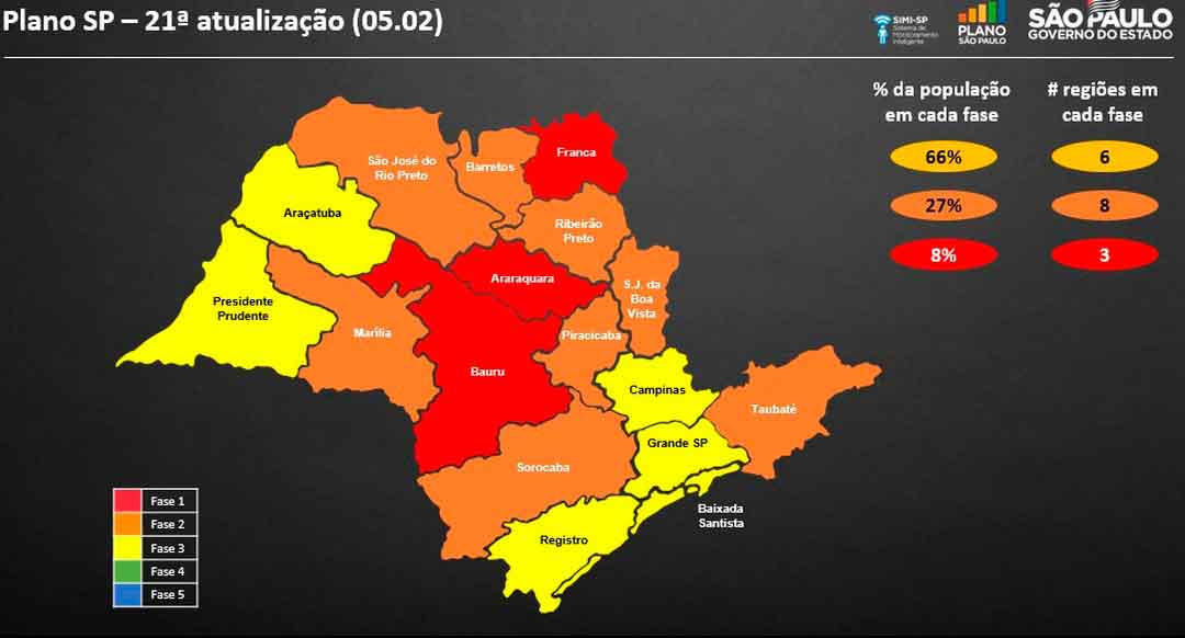 Ribeirão Preto De Volta À Fase Laranja