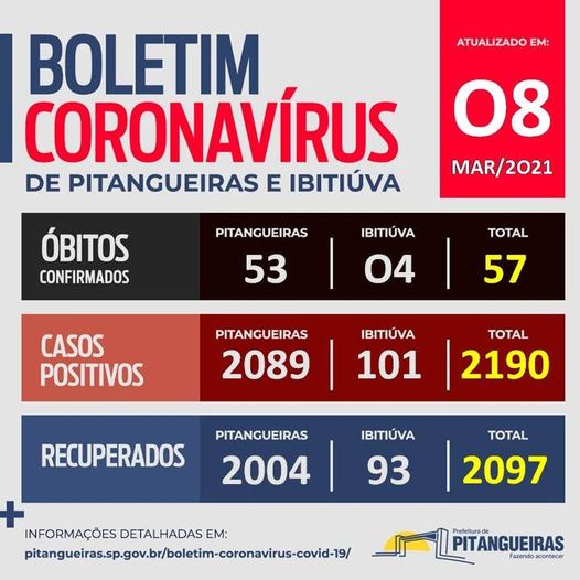 Nova Plataforma Para Verificação Da Pandemia Na Cidade, Aponta Mais Um Óbito