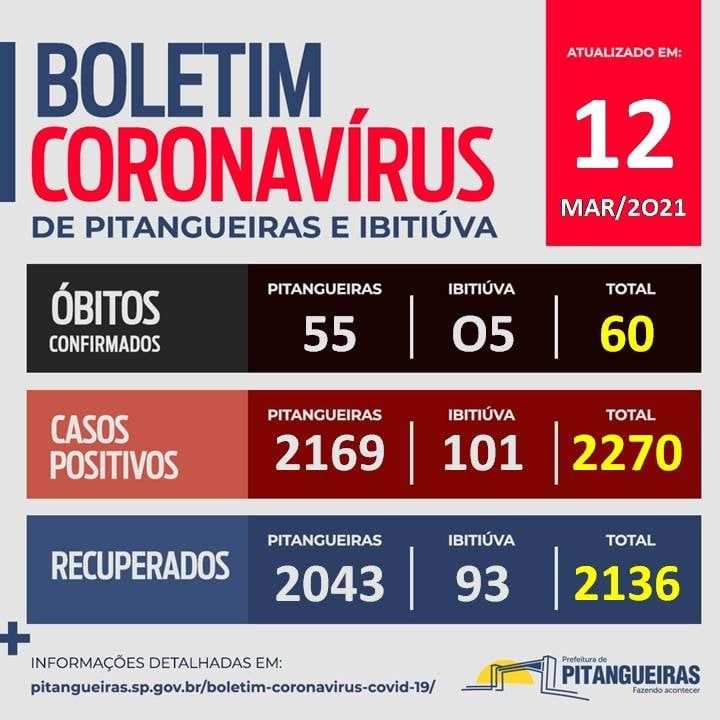 Secretaria Da Saúde Atualiza Casos De Covid-19 Em Pitangueiras