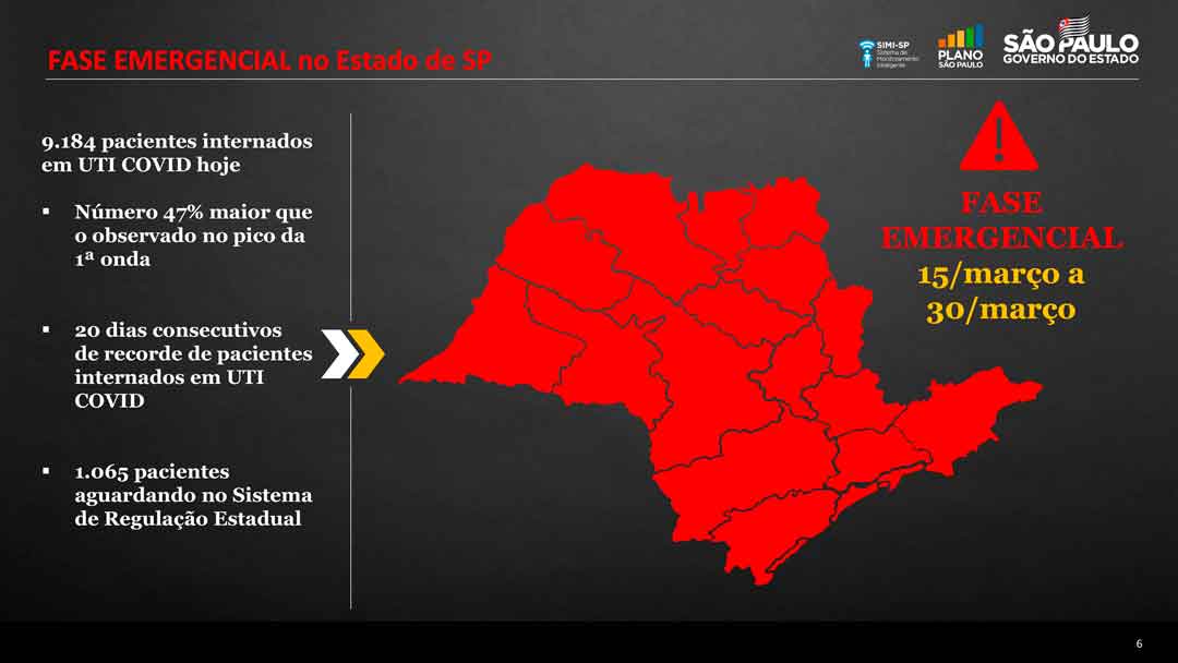 Fase Emergencial Decretada No Estado De Sp