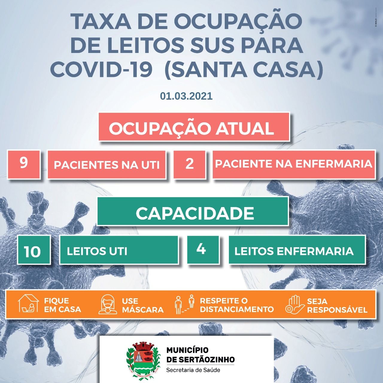 Santa Casa De Sertãozinho Está Com 90% De Ocupação Nos Leitos De Uti/Covid-19