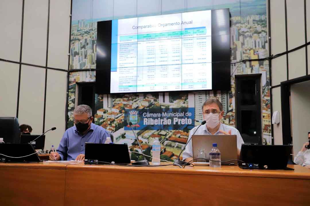 Secretaria Apresenta Prestação De Contas De 2020