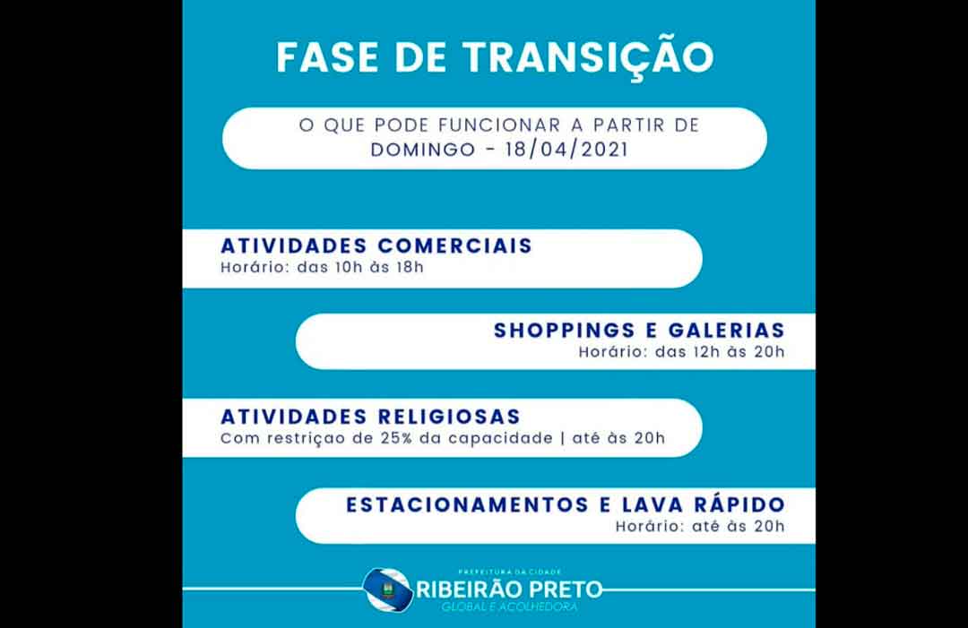 Atualização Da Fase De Transição