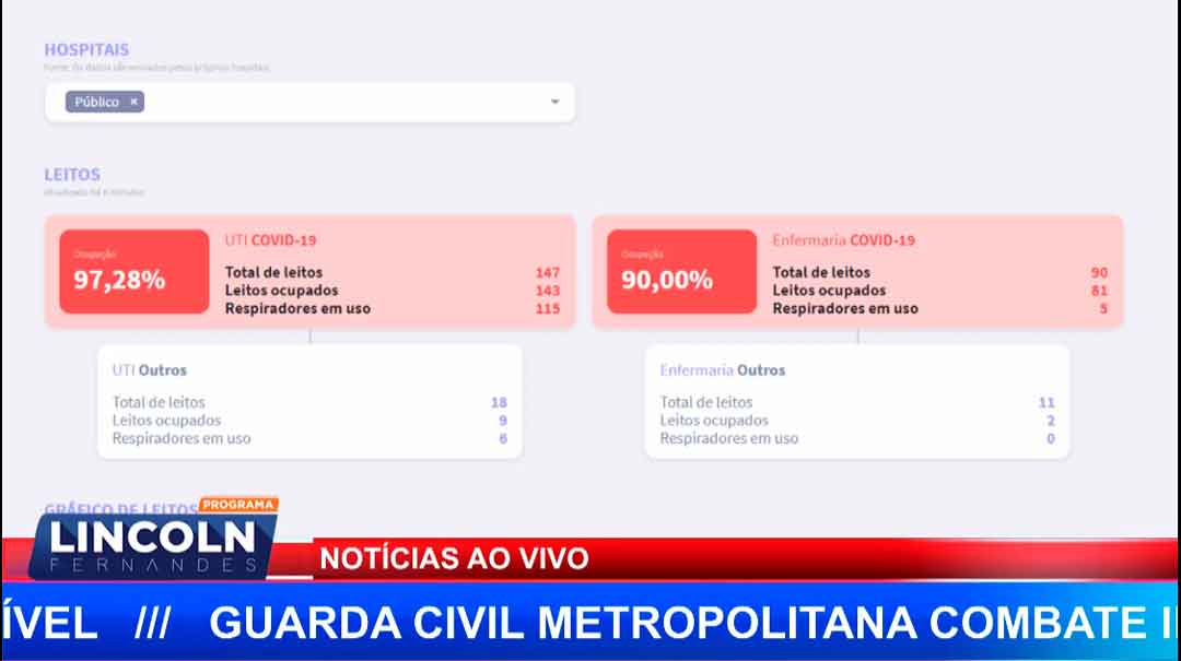 Atualização Dos Números Da Covid-19 Em Ribeirão Preto