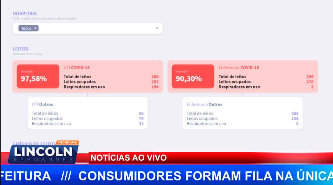 Atualização Dos Números Da Pandemia Em Ribeirão Preto