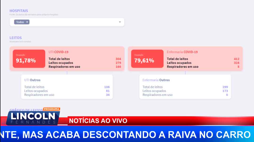 Atualização Da Ocupação De Leitos Em Ribeirão Preto