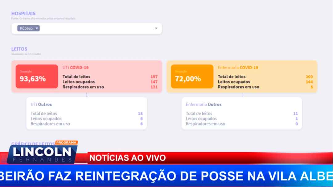 Números Da Covid Nesta Sexta Feira