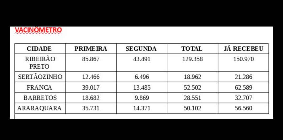 Os Alarmantes Números Da Pandemia