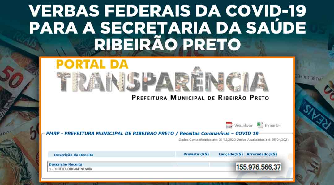 Prefeitura Recebe Mais De 150 Milhões Para Combater Covid