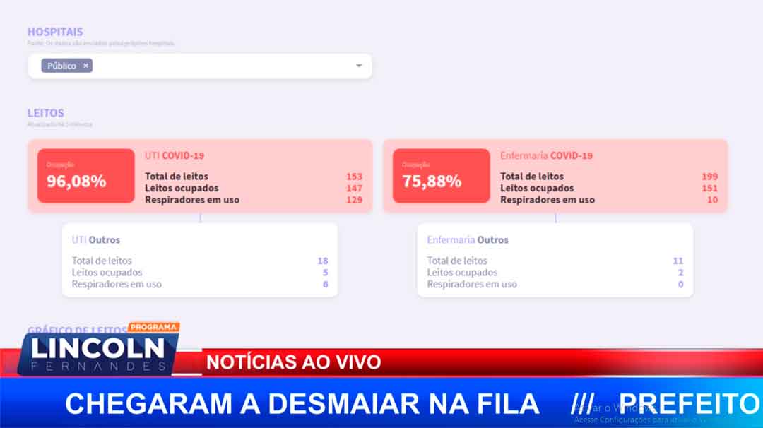 Atualização Dos Números Da Covid Em Ribeirão Preto