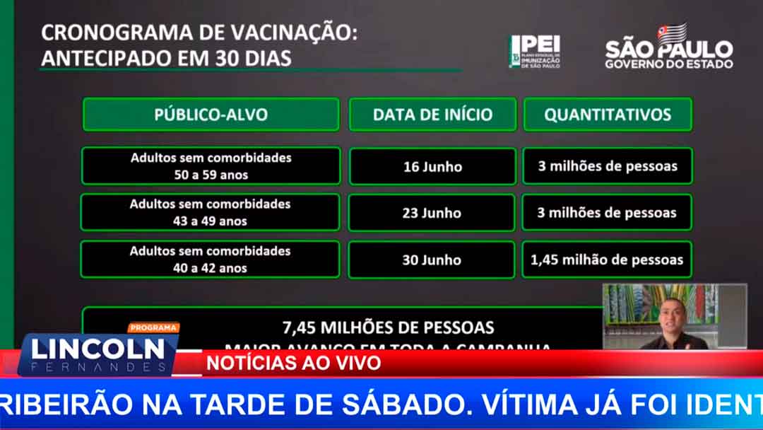 Confira A Nova Antecipação De Vacinação No Estado De São Paulo