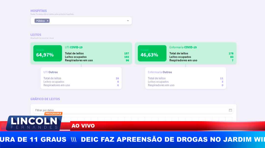 Atualização Dos Números De Ocupação De Leitos Em Ribeirão Preto