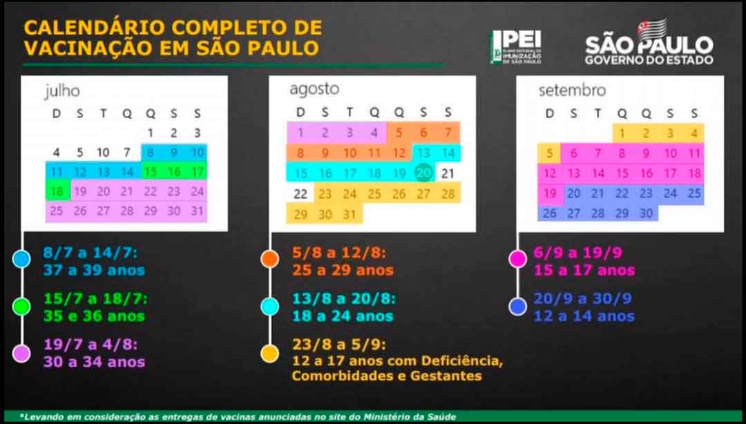 Governo De São Paulo Anuncia Nova Antecipação E Promete Vacinar Até Crianças De 12 Anos