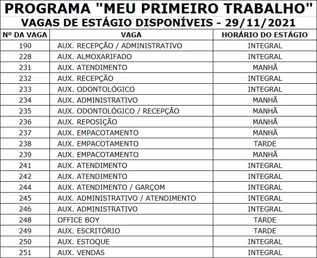 Confira As Vagas Desta Segunda (29) Para O Programa “Meu Primeiro Trabalho”