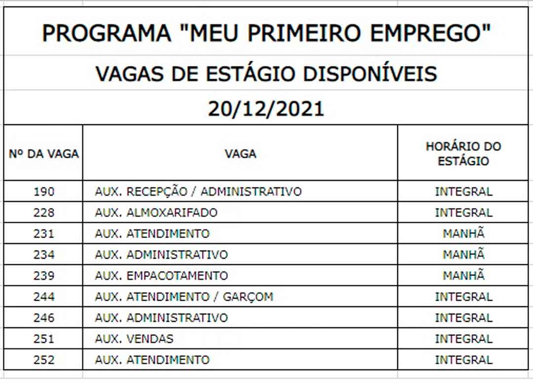 Confira As Vagas Desta Segunda-Feira (20) Para O Programa “Meu Primeiro Trabalho”