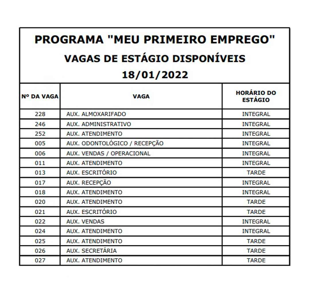 Confira As Vagas Para O Programa “Meu Primeiro Trabalho”