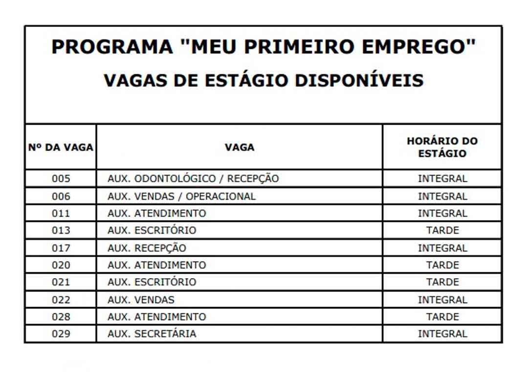 Confira As Vagas Para O Programa “Meu Primeiro Trabalho”