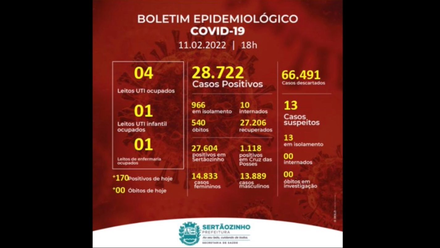 Informações Sobre Covid 19 Em Sertãozinho E Cruz Das Posses