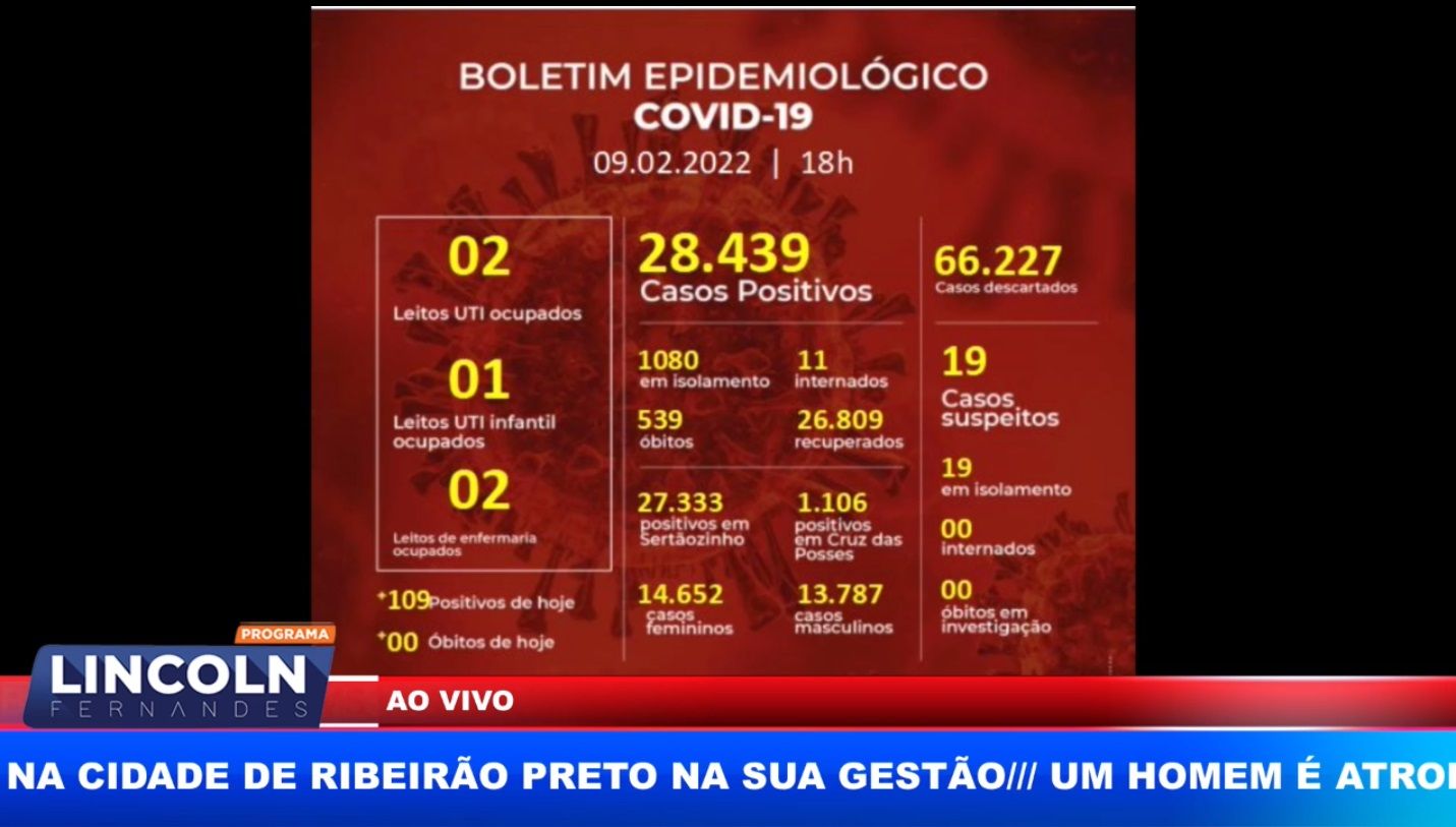 Informações Sobre Covid-19 Em Sertãozinho E Cruz Das Posses