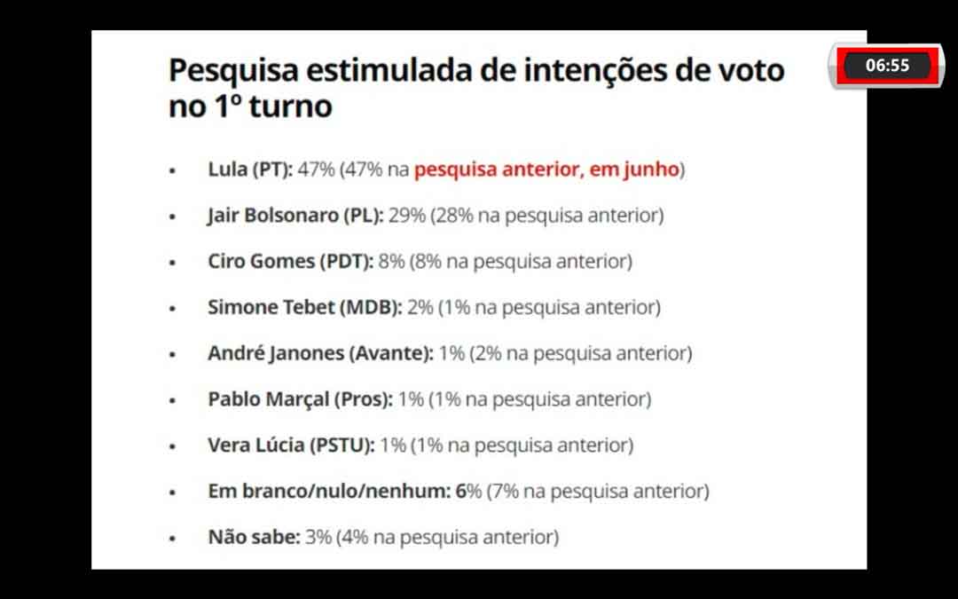 Datafolha Publica Nova Rodada De Pesquisa Para Presidencia Da República