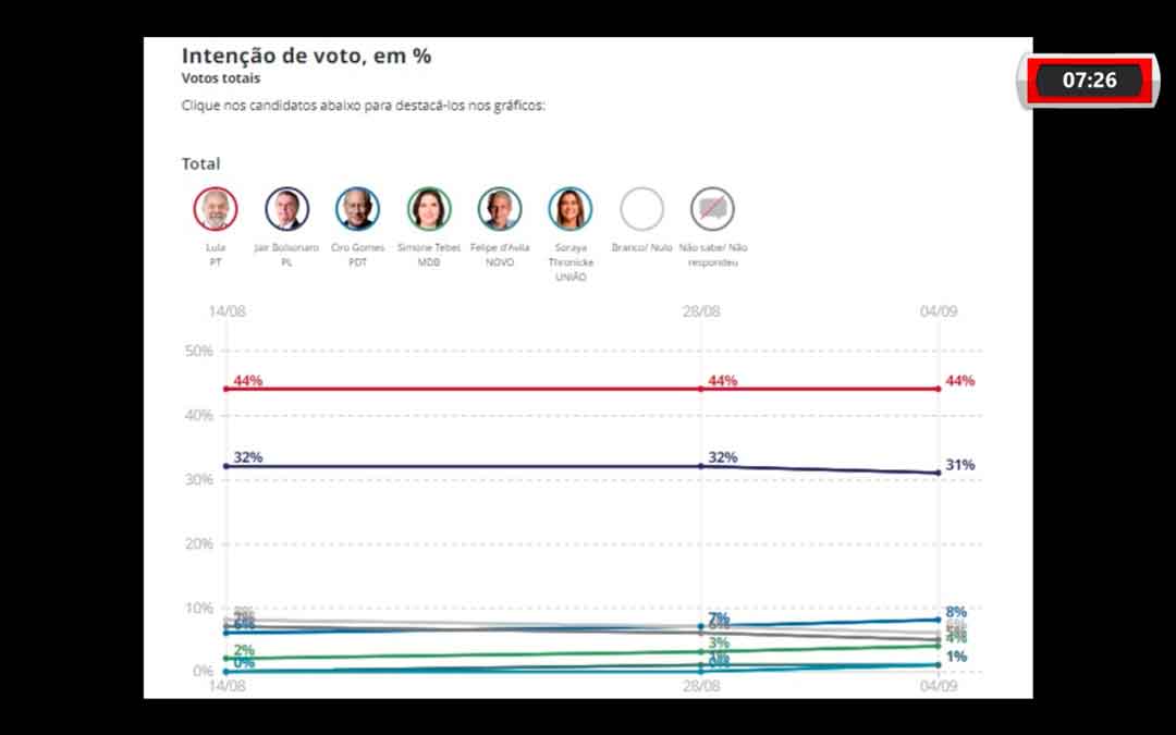 Nova Pesquisa Ipec Para Presidência Da República