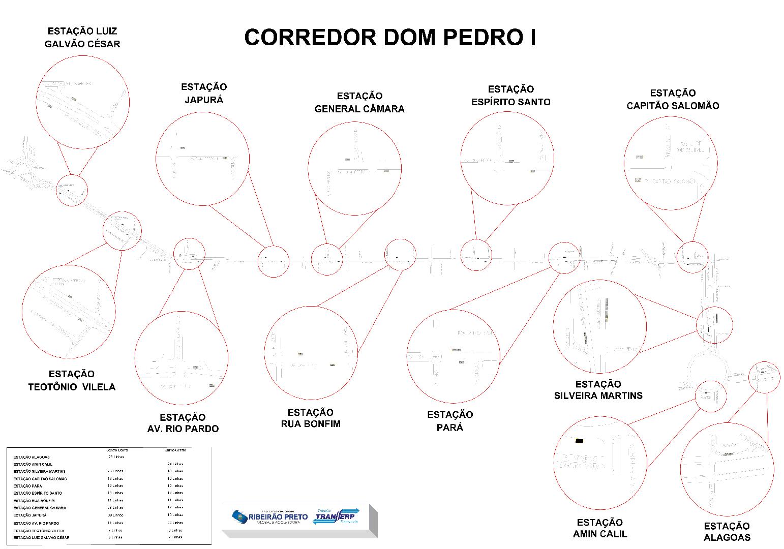 Doze Estações De Ônibus Passam A Funcionar No Corredor Dom Pedro I