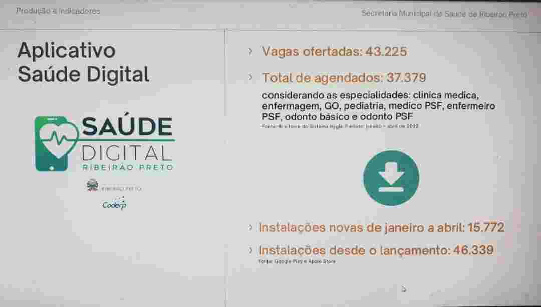 Aplicativo Saúde Digital Tem Grande Adesão Para Agendamento De Consultas