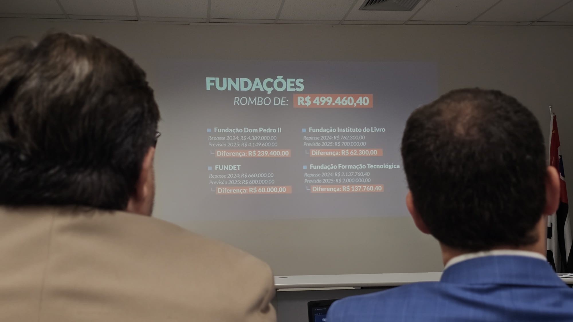 Prefeitura de Ribeirão Preto apresenta rombo de quase R$ 2 bilhões para o exercício de 2025