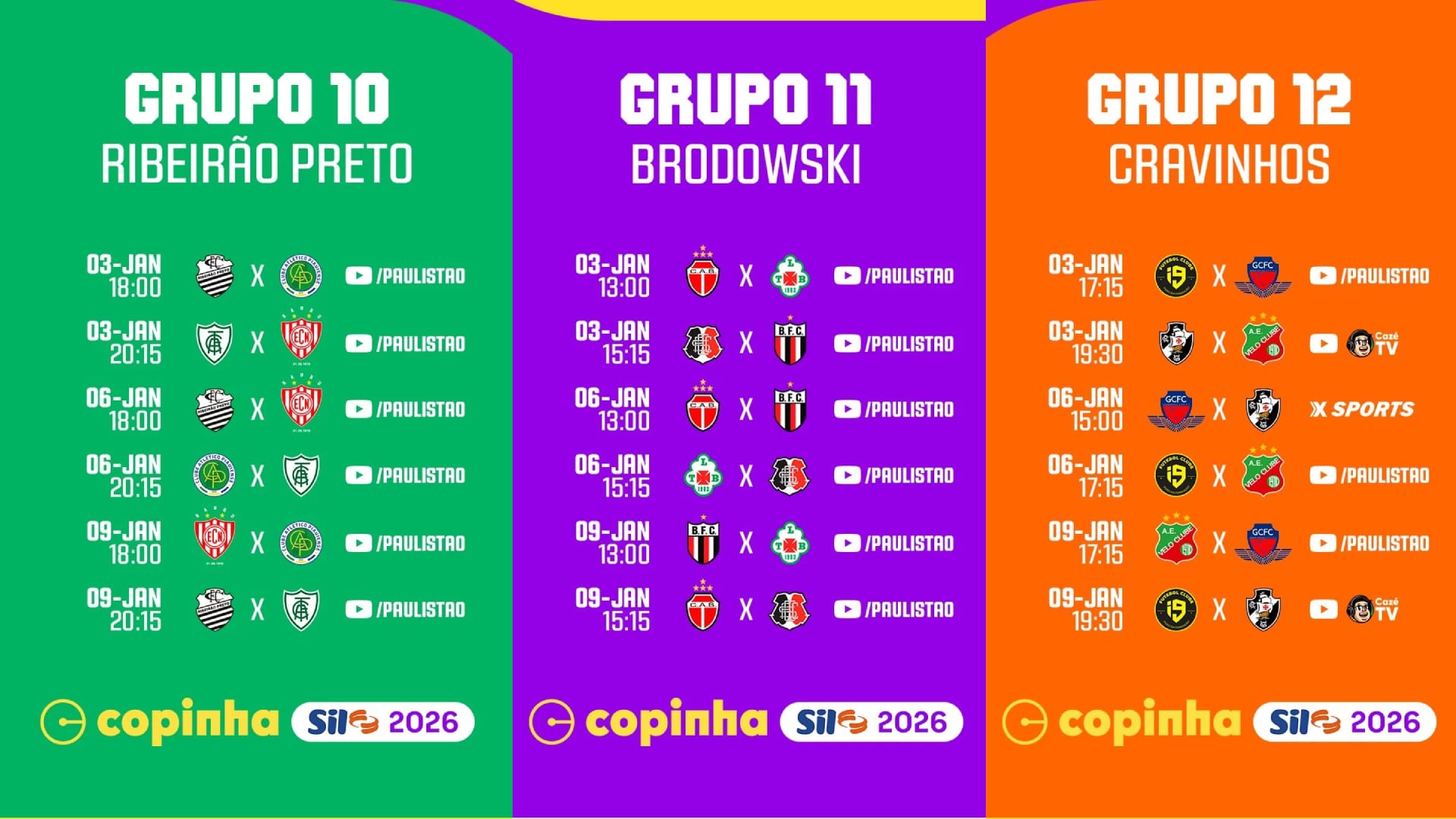 Ribeirão Preto recebe jogos da Copinha; Comercial, Botafogo e I9-SP já têm datas