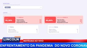 Ribeirão Preto Chega Ao Limite De Ocupações De Leitos Uti