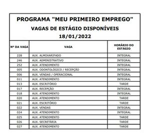 Confira As Vagas Para O Programa “Meu Primeiro Trabalho”