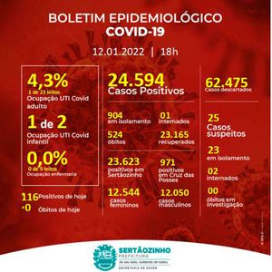 Sertãozinho Não Registra Óbito Decorrente De Covid-19