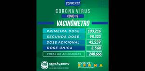 Sertãozinho Não Registra Óbito Por Covid-19 Nesta Quinta-Feira