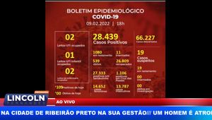 Informações Sobre Covid-19 Em Sertãozinho E Cruz Das Posses