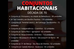 Levantamento Inédito E Assustador Sobre Moradia Popular Em Ribeirão Preto