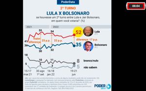 Saiu Nova Pesquisa De Intenção De Votos Para Presidente