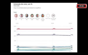 Nova Pesquisa Ipec Para Presidência Da República
