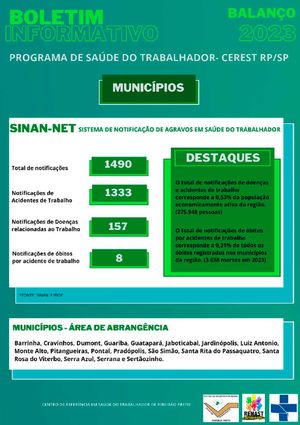 Centro de Saúde do Trabalhador divulga balanço de 2023