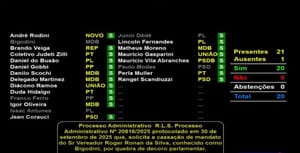 Câmara de Ribeirão Preto abre processo contra vereador após acidente e vídeos; Conselho de Ética se reúne nesta quinta