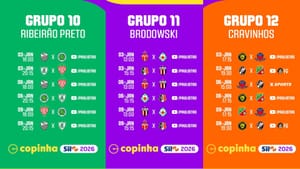 Ribeirão Preto recebe jogos da Copinha; Comercial, Botafogo e I9-SP já têm datas