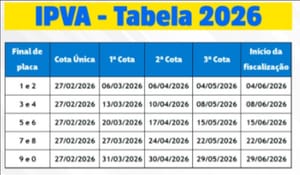 IPVA 2026: pagamento começa em 12 de janeiro e opção à vista tem 3% de desconto