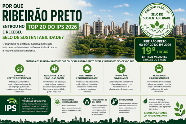 Reconhecimento do IPS e Selo CAIXA: análise para Ribeirão Preto